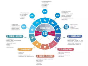 智能制造中大數(shù)據(jù)分析與處理的關(guān)鍵技術(shù)融合