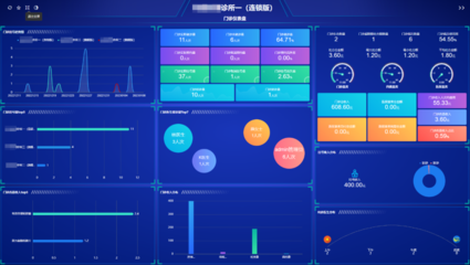 脫離數據分析談經營，都是紙上談兵