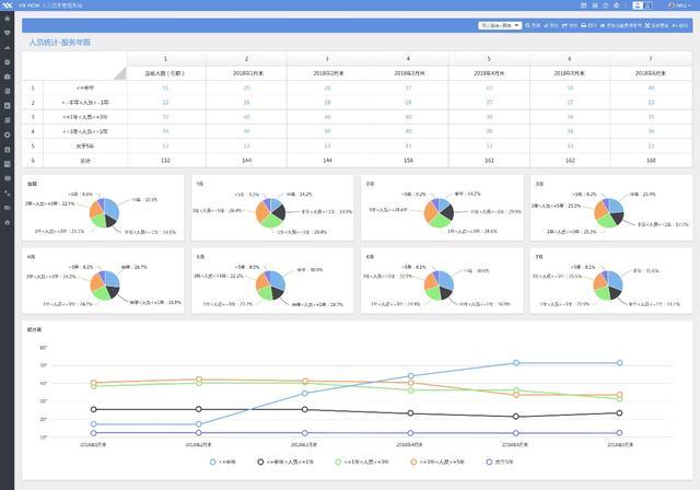 從業三年的HR竟比不上HR新人？HR SaaS 那是你不懂數據分析的力量