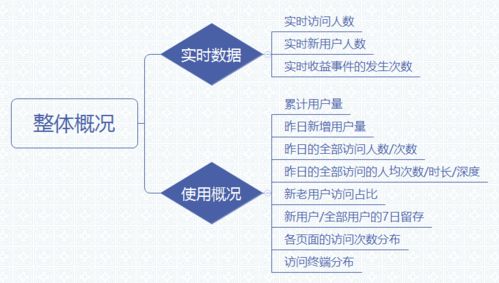 三步搞定數據統計分析 從處理、分析到可視化